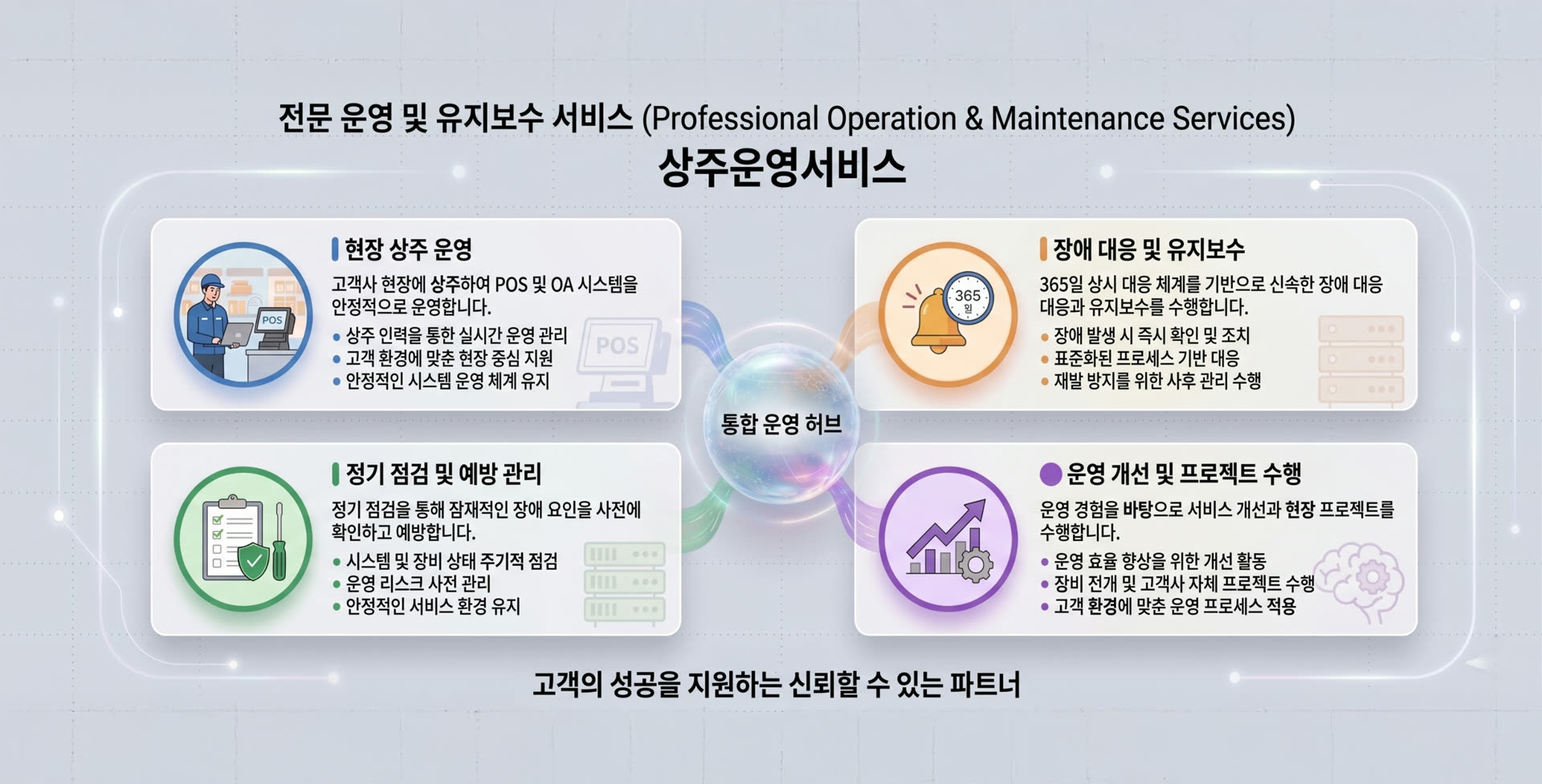 글로벌 IT 유지보수